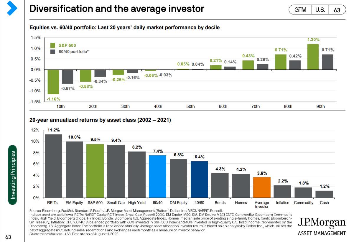 SCHD ETF: 10 Reasons You Want To Buy This Buffett-Style High-Yield ETF ...