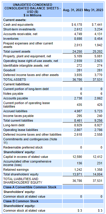 Balance Sheet