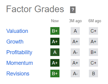 Seeking Alpha, LI stock's grades