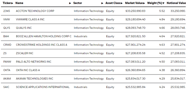 ihak top holdings