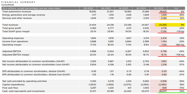 Tesla Q3 2023 Shareholder Deck