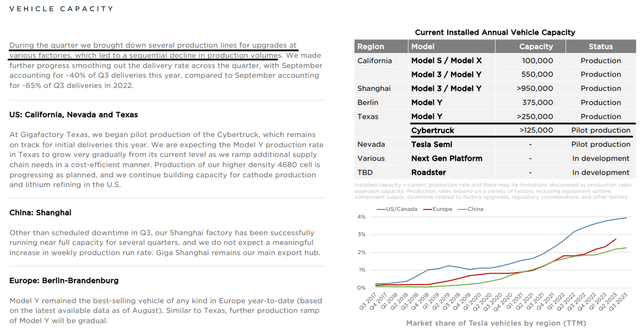 Tesla Q3 2023 Shareholder Deck