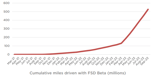 Tesla Q3 2023 Shareholder Deck