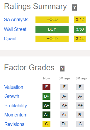 TSLA Quant Ratings