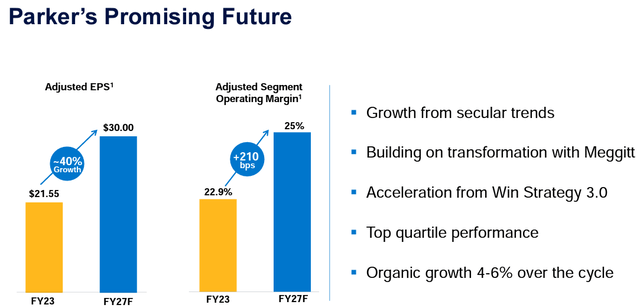 Parker-Hannifin Stock: Tailwinds Already Priced In (NYSE:PH) | Seeking ...