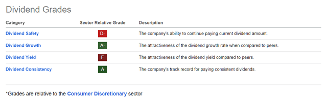 div grades