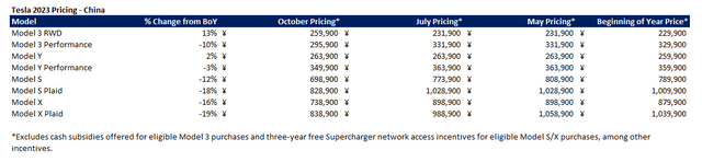 Tesla China Pricing