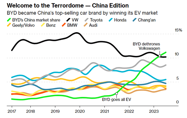 China EV Sales