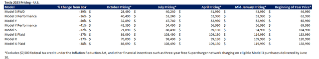 Tesla U.S. Pricing