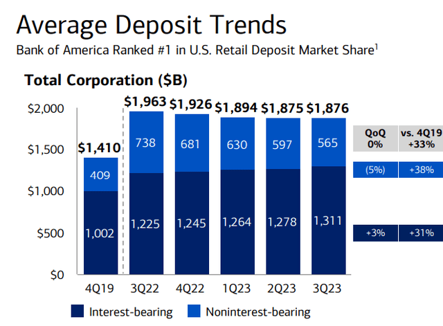 Source: Bank of America