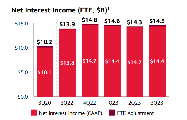 Source: Bank of America