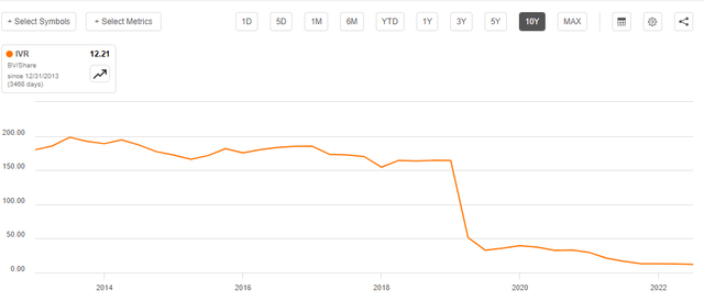 Declining Book Value