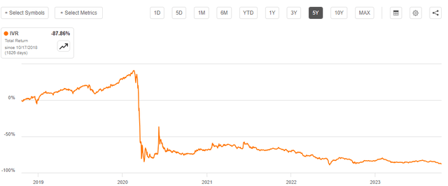 Total Return
