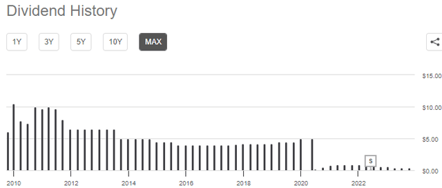 Dividend History