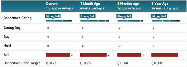 Consensus Rating