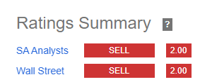 Sell Rating
