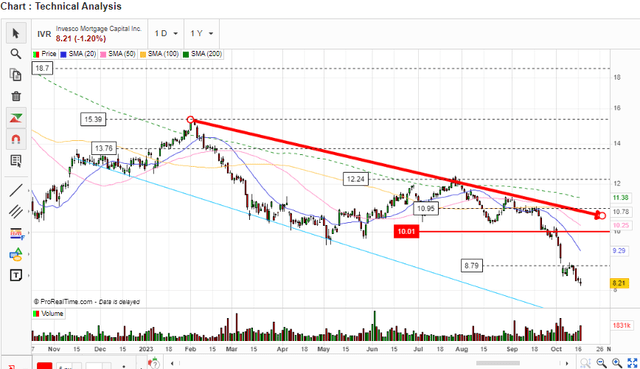 Trend and MAs