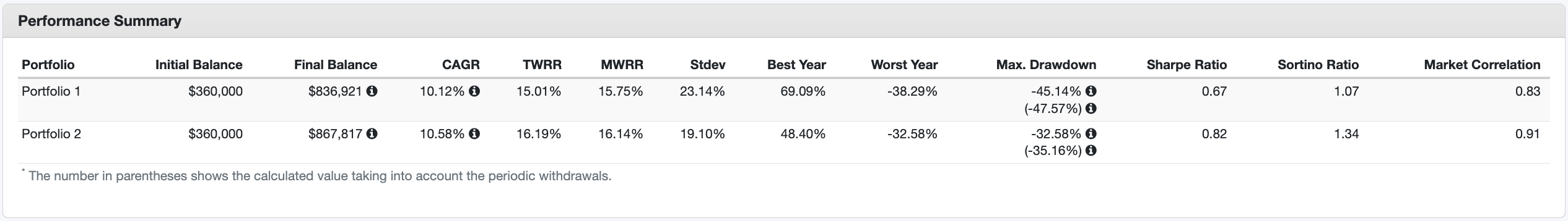 BST: Tech Growth And Income, The Best Of Both Worlds | Seeking Alpha