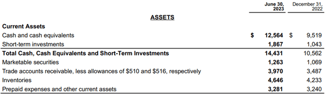 KO FY23 Q2 Assets