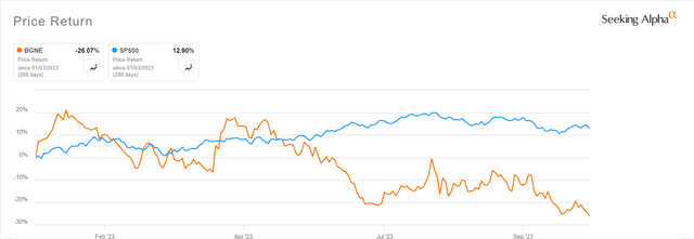 BeiGene Stock: Staying On The Sidelines (Rating Downgrade) (NASDAQ:BGNE ...