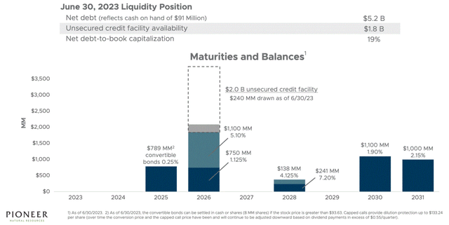 Pioneer debt