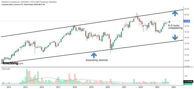 Columbia India Consumer ETF: Quality Doesn't Come Cheap, But There Are ...