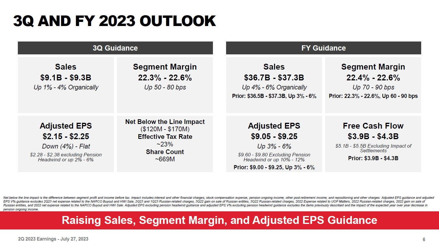 Honeywell Stock A Buy And Hold Growth Compounder (NASDAQHON