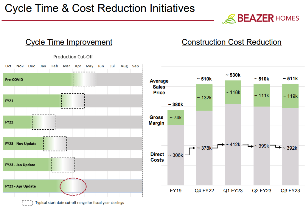 Source: Presentation To Investors