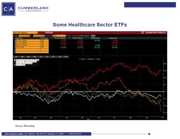 Investing In The Healthcare Sector | Seeking Alpha