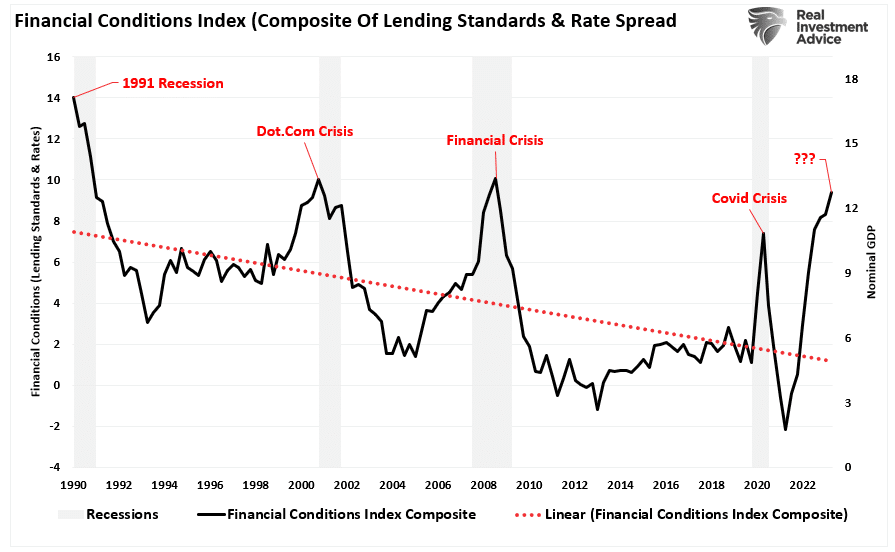 Financial index