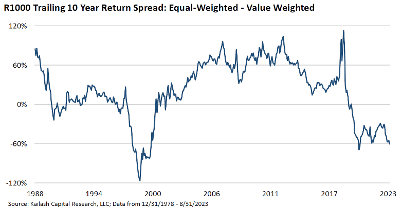 Miller Value Partners Deep Value Select Strategy Q3 2023 Letter ...