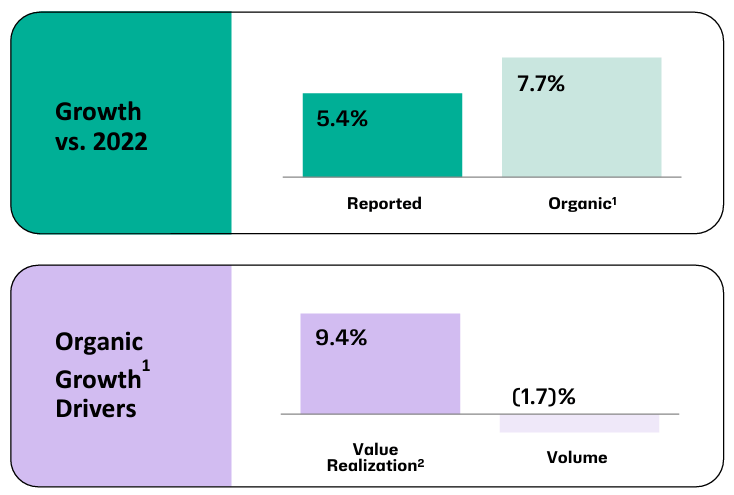 A close-up of a graph Description automatically generated