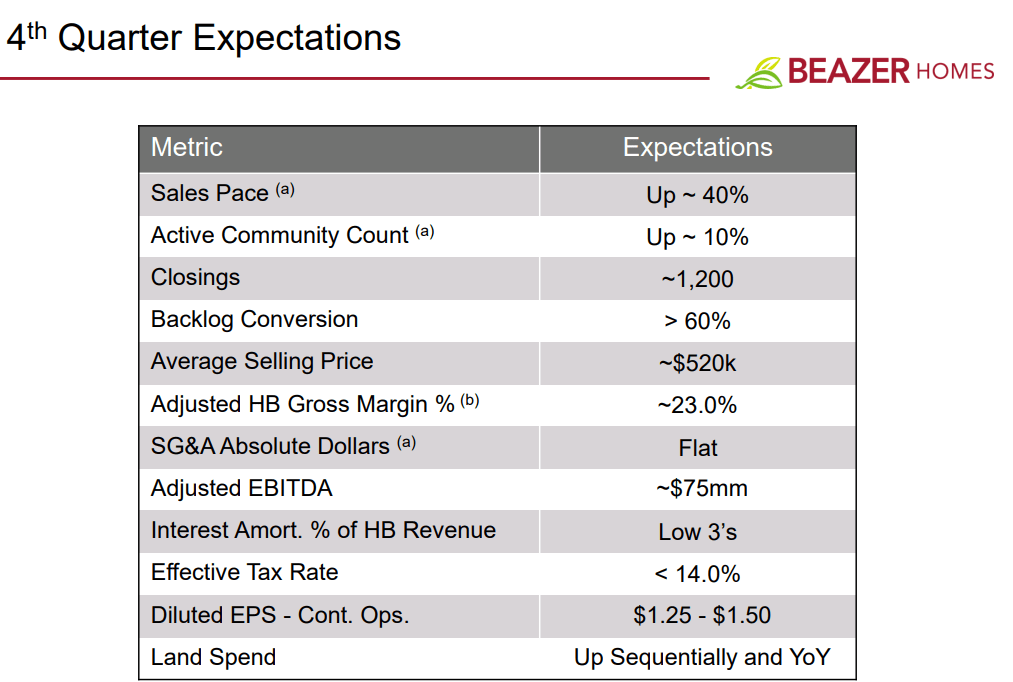 Source: Presentation To Investors