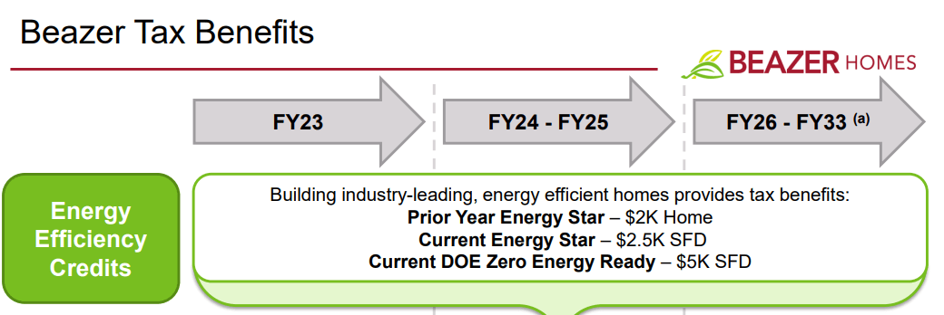 Source: Presentation To Investors