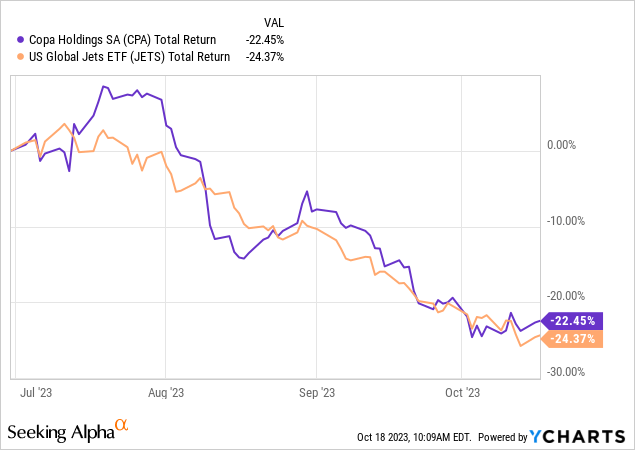 COPASA Company Profile: Stock Performance & Earnings