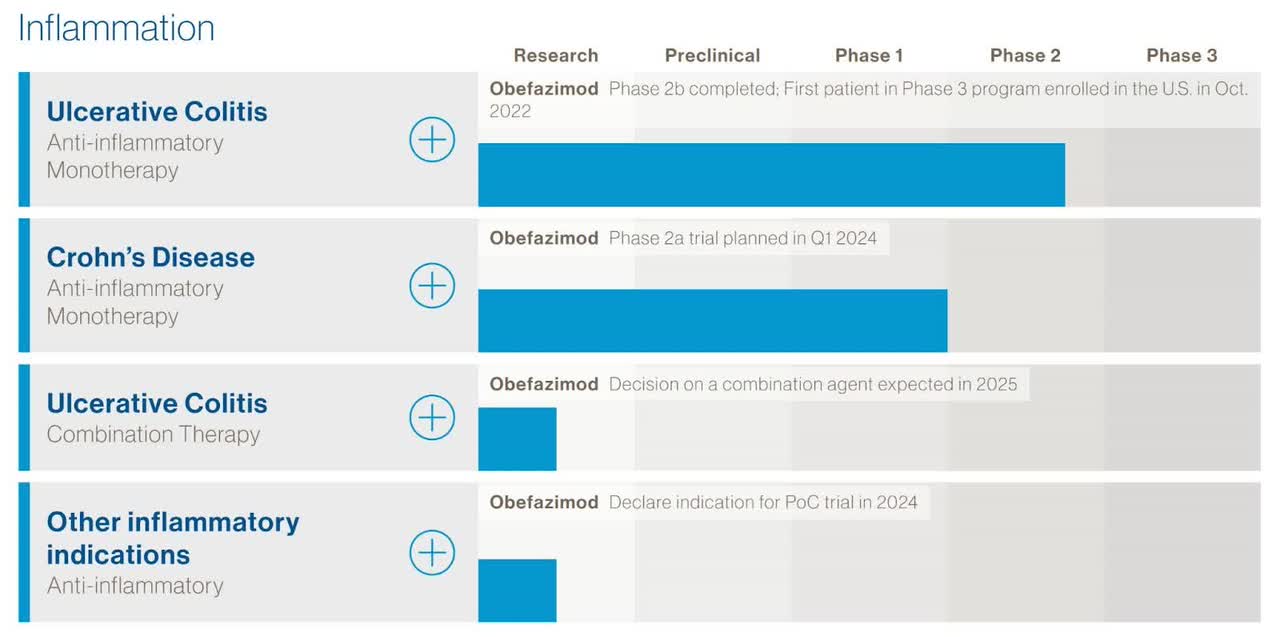 Abivax Readies $250 Million U.S. IPO For Drug Pipeline (Pending:ABVX ...