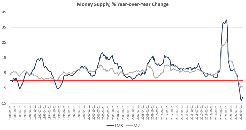 moneychange