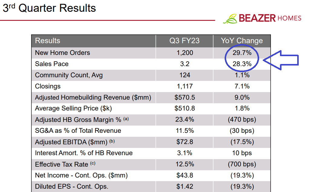 Source: Presentation To Investors