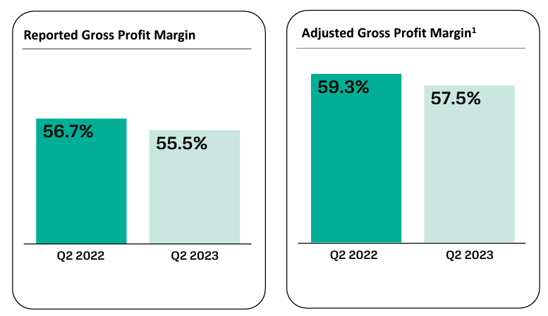 A pair of green and blue bars Description automatically generated with medium confidence