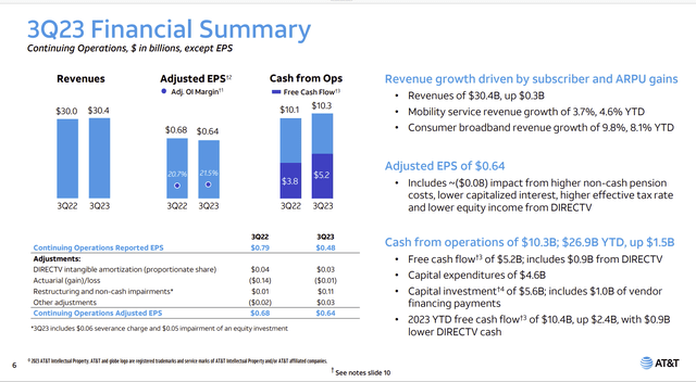 AT&T Graphical Summary Of YTD Results