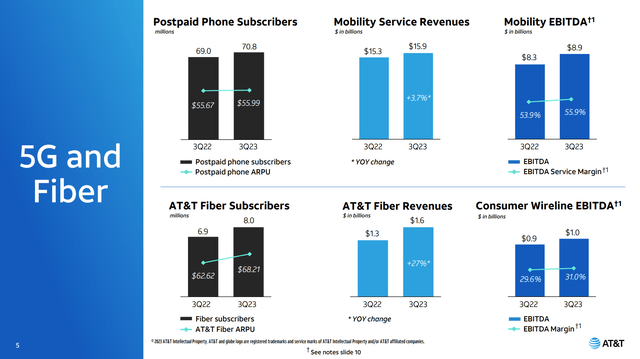 AT&T mobility and fiber results 3Q 2023