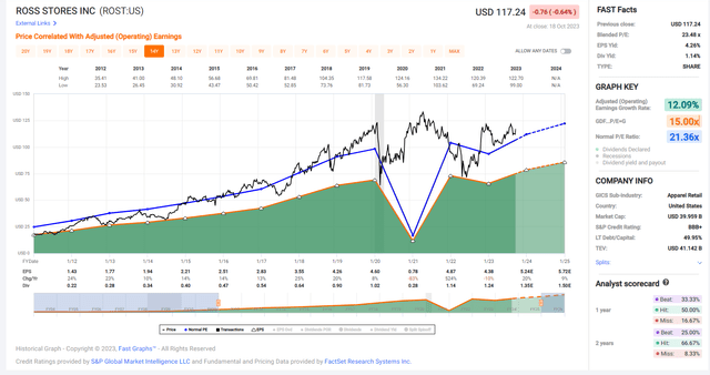 Ross Stores Stock: A Trade-Down Beneficiary, But At A Price (NASDAQ ...