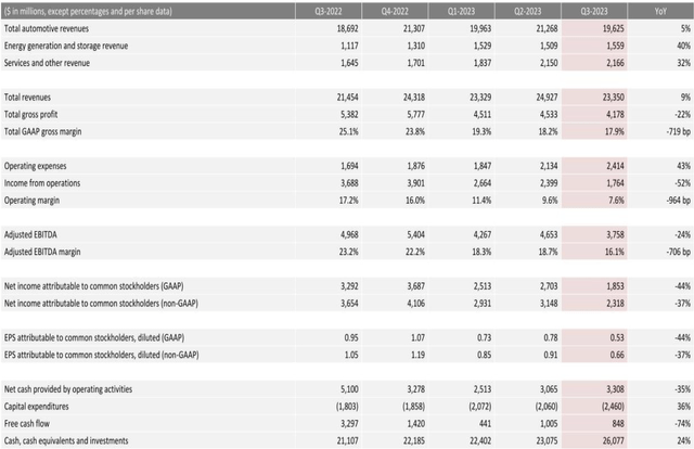 Financial summary