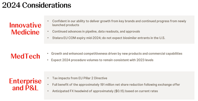 Johnson & Johnson 2024 Outlook