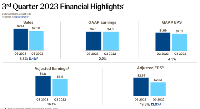 Johnson & Johnson Q3 Earnings