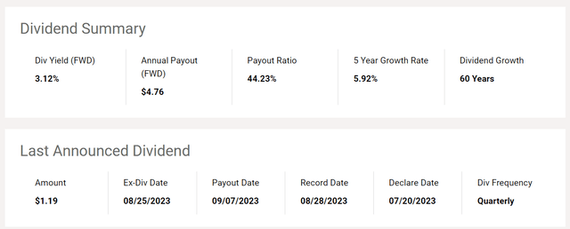 JNJ Dividend Summary