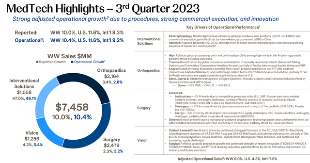 Johnson & Johnson MedTech Q3 Performance