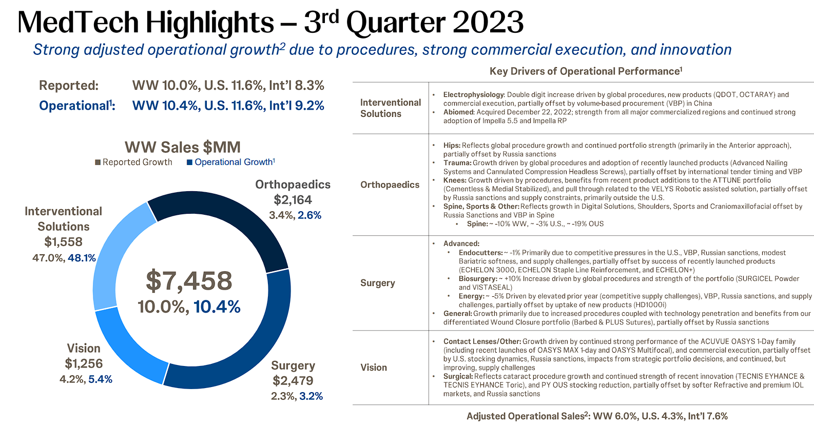 Johnson & Johnson Q3 Earnings Unveils Life After Kenvue Spinoff (NYSE