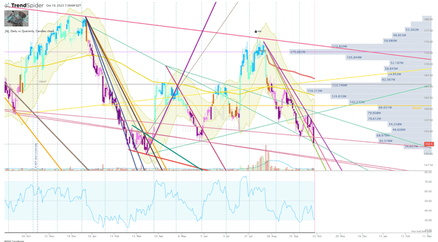 JNJ Daily Chart