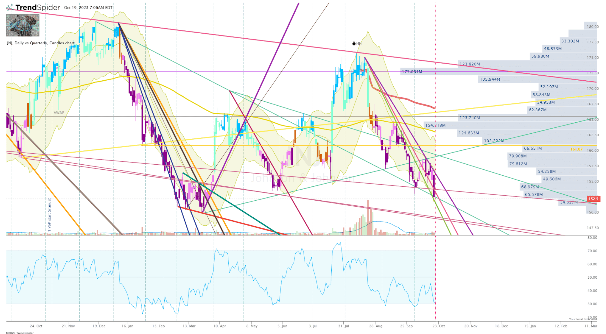 Johnson & Johnson Q3 Earnings Unveils Life After Kenvue Spinoff (NYSE